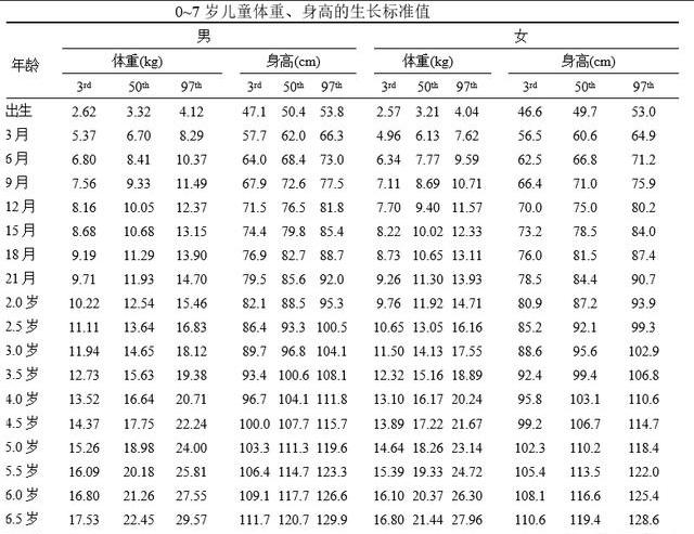 如何用算法计算孩子的身高？（儿童身高标准算法详解）